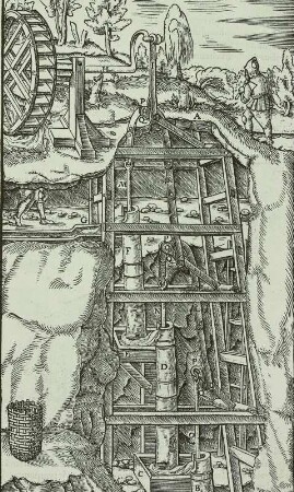 Kunstgezeug mit drei Saugsätzen. Legende: A Der Schacht B Der unterste Pumpensatz C Der erste Wasserkasten D Der zweite Pumpensatz E Der zweite Wasserkasten F Der dritte Pumpensatz G Das Gerinne H Die verlängerte Radwelle I Das erste breite Gestänge K Das zweite breite Gestänge L Das dritte breite Gestänge M Die erste Kolbenstange N Die zweite Kolbenstange O Die dritte Kolbenstange P Die Drehpunkte Q Die Scheren : Kunstgezeug mit drei Saugsätzen. Legende: A Der Schacht B Der unterste Pumpensatz C Der erste Wasserkasten D Der zweite Pumpensatz E Der zweite Wasserkasten F Der dritte Pumpensatz G Das Gerinne H Die verlängerte Radwelle I Das erste breite Gestänge K Das zweite breite Gestänge L Das dritte breite Gestänge M Die erste Kolbenstange N Die zweite Kolbenstange O Die dritte Kolbenstange P Die Drehpunkte Q Die Scheren. Repro aus: Agricola, Georgius: De re metallica liber sextus, Seite 145, Basel 1556