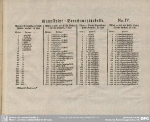 Manuskript-Berechnungstabelle No. IV