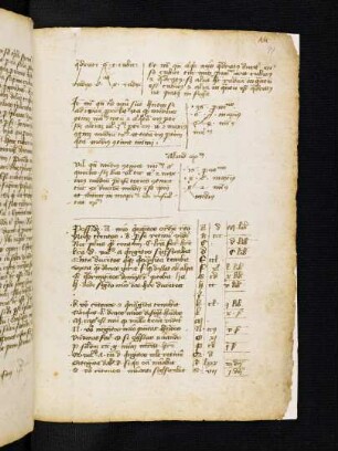 Versus de valore numerico alphabeti, lat.