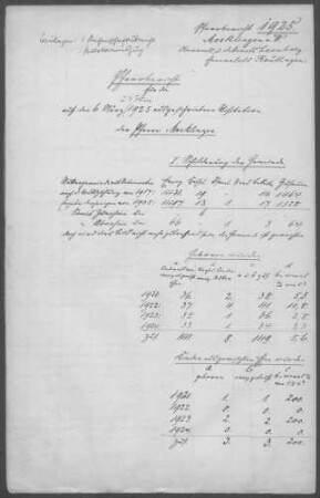 Merklingen (Weil der Stadt): Pfarrbericht 1925