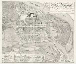 Plan von Mannheim