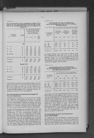 Tabelle 9: Die Kombination der Erst- und Zweitstimmen bei den Bundestagswahlen 1965 und 1961 in Hamburg nach Altersgruppen und Parteien