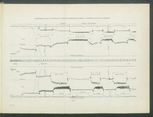 Originaldiagramm einer Versuchsfahrt zur Ermittlung des Einflusses des Ruders auf Drehmoment und Schub der Schrauben.