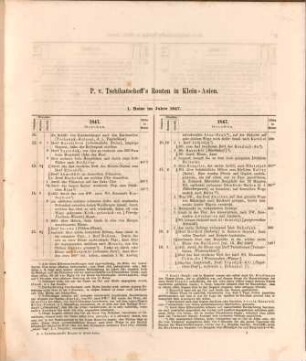 P. v. Tschihatscheff's Reisen in Kleinasien und Armenien : 1847 - 1863