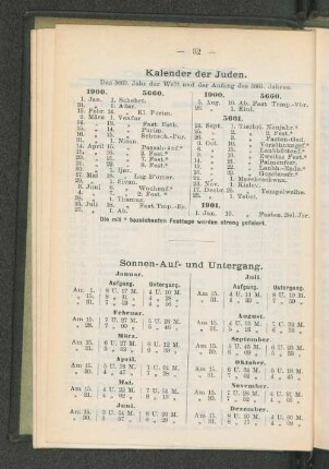 Sonnen- Auf- und Untergang.