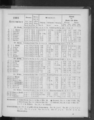 1901. December.