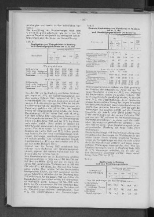 Tabelle 5: Gesamter Bauüberhang von Wohnbauten in Hamburg am 31.12.1961 nach Genehmigungszeiträumen und Bauherren