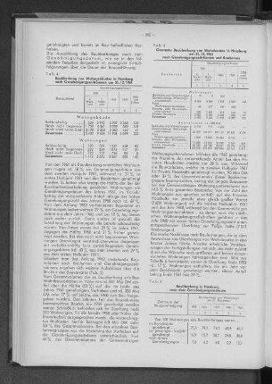 Tabelle 5: Gesamter Bauüberhang von Wohnbauten in Hamburg am 31.12.1961 nach Genehmigungszeiträumen und Bauherren