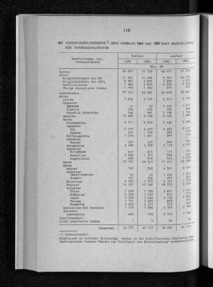 Aussenhandelsverkehr über Hamburg 1984 und 1985 nach Herstellungs- bzw. Verbrauchsländern