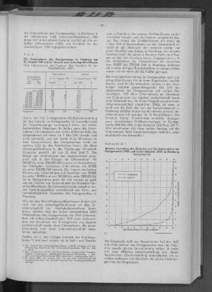 Tabelle 3: Die Unternehmen des Gastgewerbes in Hamburg am 31. August 1960 und ihr Umsatz nach Umsatzgrößenklassen