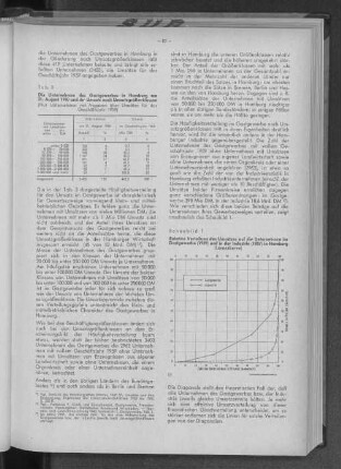 Tabelle 3: Die Unternehmen des Gastgewerbes in Hamburg am 31. August 1960 und ihr Umsatz nach Umsatzgrößenklassen