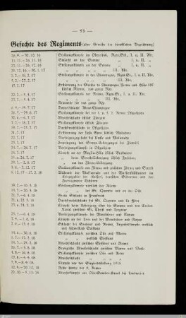 Gefechte des Regiments
