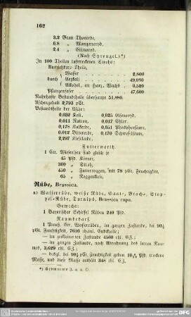Rübe, Brassica
