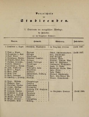 7-33, Verzeichnis der Studirenden