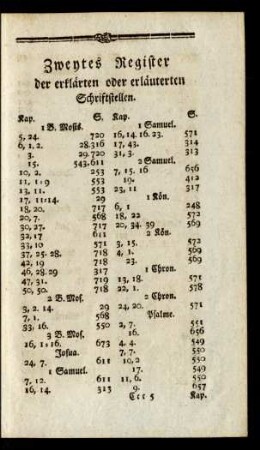 Zweytes Register der erklärten oder erläuterten Schriftstellen