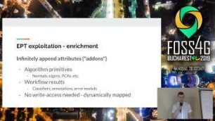 Continental Scale Point Cloud Data Management with Entwine