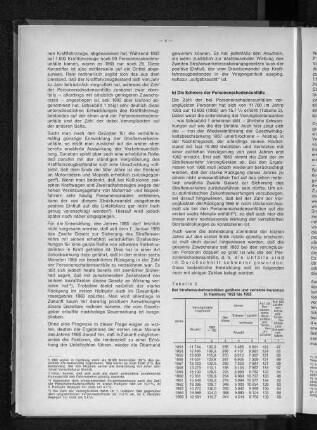 Tabelle 2: Bei Straßenverkehrsunfällen getötete und verletzte Personen in Hamburg 1953 bis 1965