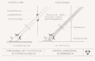 Segmentbauweise D+W, Freivorbau mit Fertigteilen