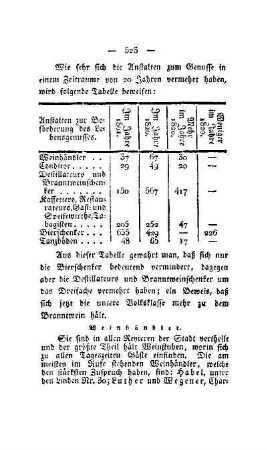 Weinhändler