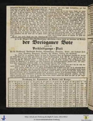Berechnung der Kronenthaler in Gulden und Kreuzer.