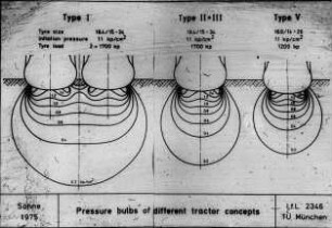 Pressure bulbs of different tractor concepts