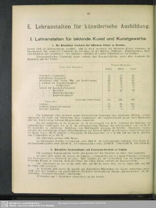 E. Lehranstalten für künstlerische Ausbildung