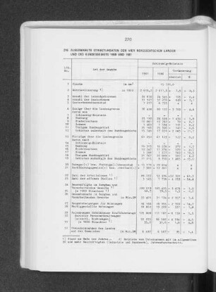 Ausgewählte Strukturdaten der vier norddeutschen Länder und des Bundesgebiets 1980 und 1981