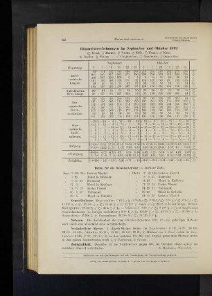 Himmelserscheinungen im September und Oktober 1893.