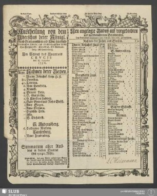 1756, Crucis: Austheilung von dem Uberschuß derer Königl. Groß-Brittannischen und Chur-Fürstlich-Braunschw. Lünebr. und Grubenhagischen Löblichen Bergwercke/ Clausthal, St. Andreasberg und Lauterberg : Im Schluß des Quartals …