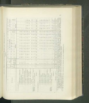 Zahl der Schüler in den einzelnen Klassen am 1. Februar 1911: (Tabelle 3.)