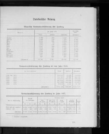 Tabellarischer Anhang.