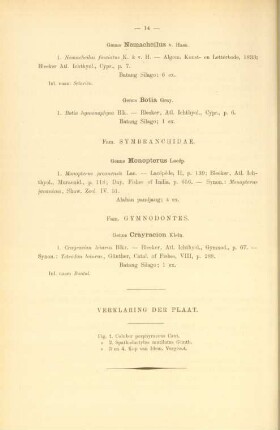 Verklaring der plaat