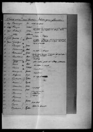 Liste der Soldaten der Station Sansane-Mangu