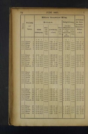 Juni 1897.