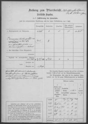 Wolfenhausen-Nellingsheim: Statistischer Anhang 1933