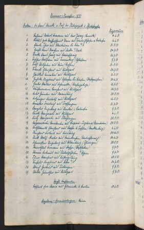 Sommersemester 1951