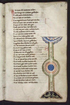 Schema: Wege von der Erde zu Himmel und Hölle; (Buch 4)