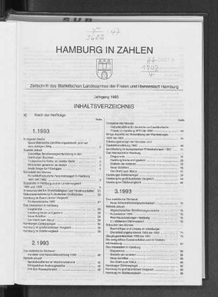 Inhaltsverzeichnis Jahrgang 1993