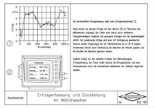 Ertragserfassung und Darstellung im Mähdrescher