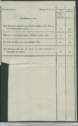 Beylage E. ad §. 75