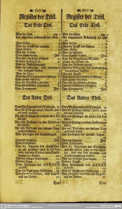 Register der Titel