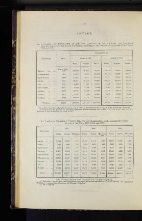Ceylon.