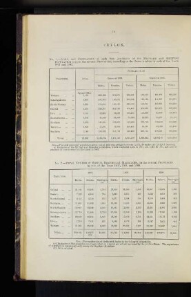 Ceylon.