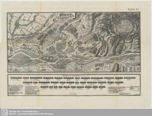 Tafel II. Formé De Battaillé
