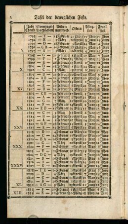 2, Tafel der beweglichen Feste