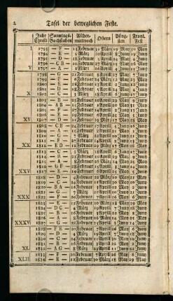 2, Tafel der beweglichen Feste