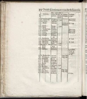 Obrist-Lieutenants von der Infanterie