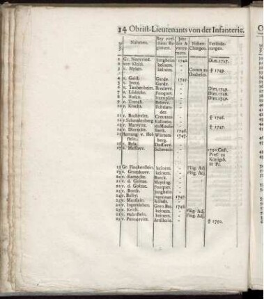 Obrist-Lieutenants von der Infanterie