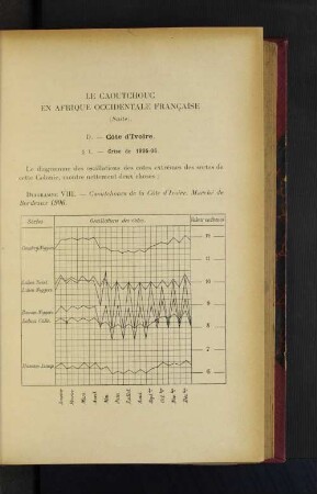 Le Caoutchouc En Afrique Occidentale Francaise.