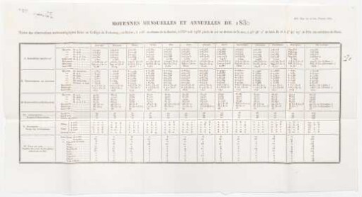&quot;Moyennes Mensuelles et Annuelles&quot;